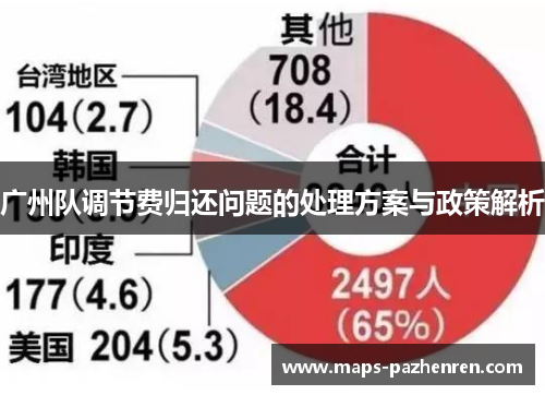 广州队调节费归还问题的处理方案与政策解析