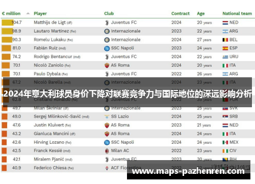 2024年意大利球员身价下降对联赛竞争力与国际地位的深远影响分析