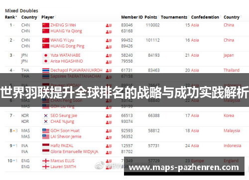 世界羽联提升全球排名的战略与成功实践解析