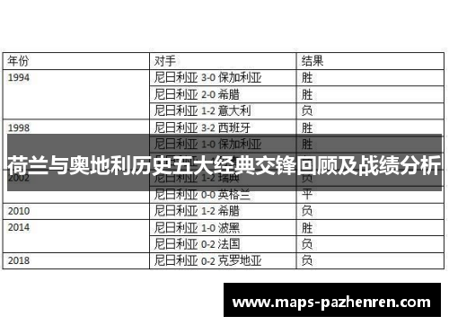 荷兰与奥地利历史五大经典交锋回顾及战绩分析