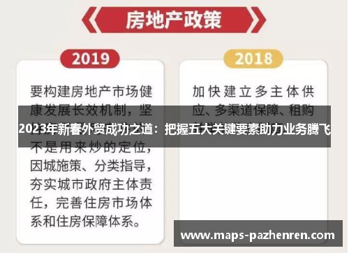 2023年新春外贸成功之道：把握五大关键要素助力业务腾飞