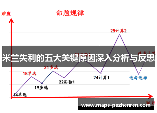 米兰失利的五大关键原因深入分析与反思