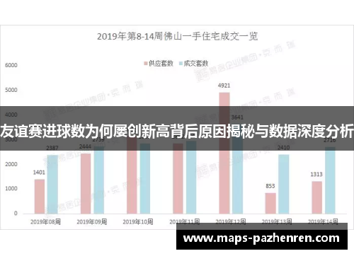 友谊赛进球数为何屡创新高背后原因揭秘与数据深度分析