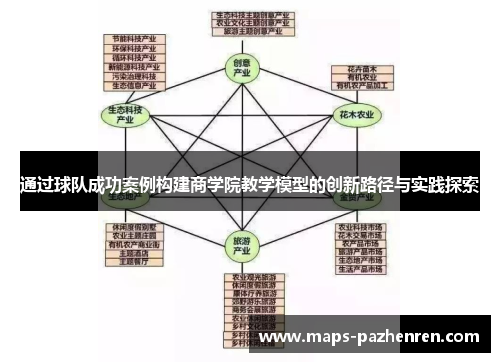 通过球队成功案例构建商学院教学模型的创新路径与实践探索